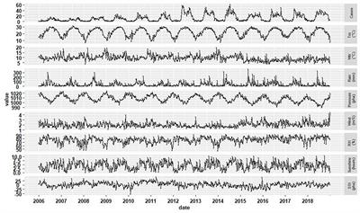 Impact of Meteorological Factors and Southern Oscillation Index on Scrub Typhus Incidence in Guangzhou, Southern China, 2006–2018